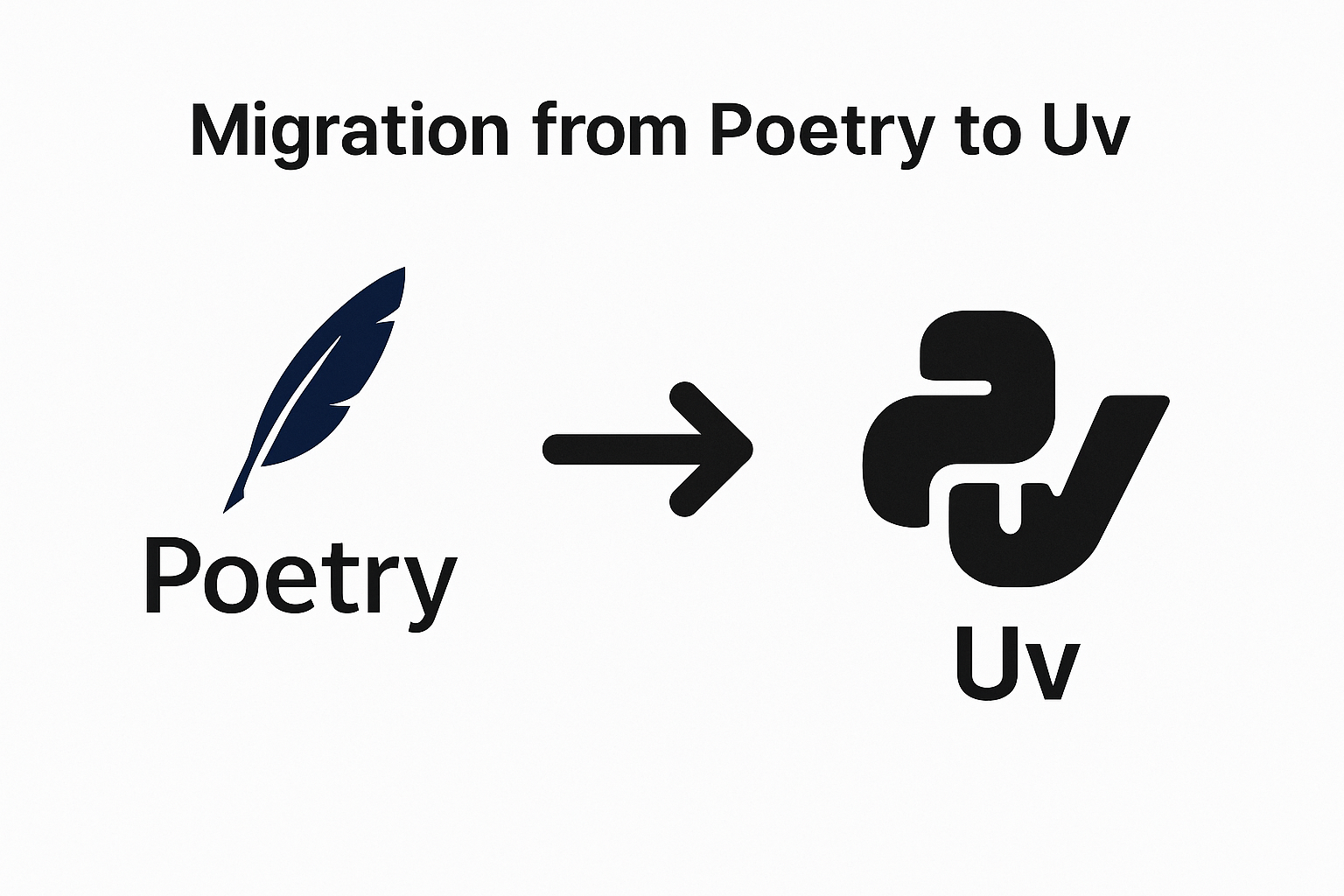 poetry2uv